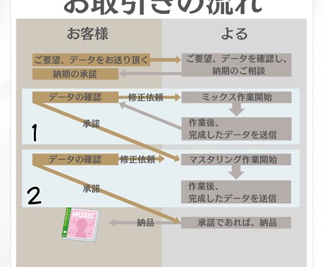 無料修正無制限！ボーカルミックスを承ります 初めての方、初心者大歓迎！専門用語が分からなくても大丈夫！ イメージ2