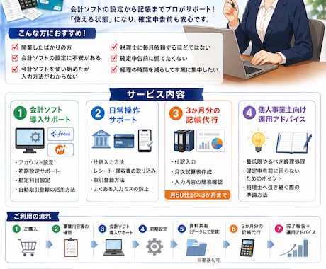 開業した方！会計ソフト導入＋3か月分記帳代行します 一番面倒な会計ソフト設定と最初の記帳をまとめてサポート！ イメージ1