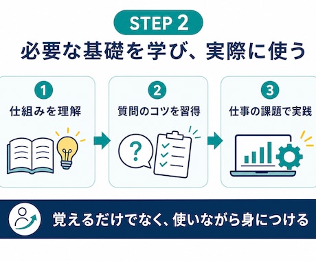 AI初心者のツール、アプリ制作を伴走します 作りたいものの整理から最初の完成まで丁寧に支援 イメージ2