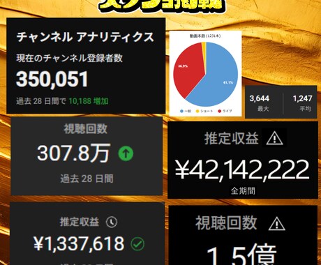 登録者35万人がYouTube攻略PDF販売します VTuber・実況者・配信者に特化した最強マニュアル！ イメージ2