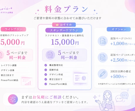 メモから企画書へ！現役企画担当者が資料化します 5Pまで同価格/ラフテキスト・箇条書きからでもOK イメージ2