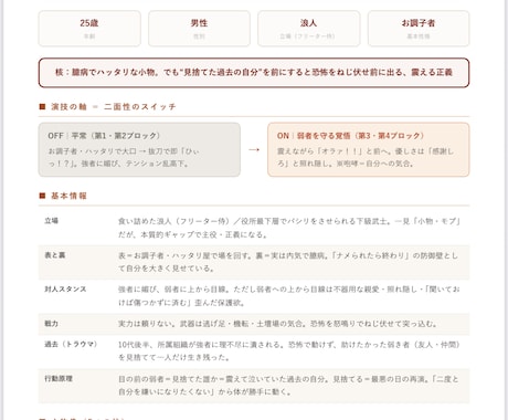 オーダーメイドのボイスサンプル原稿を作ります イメージ1