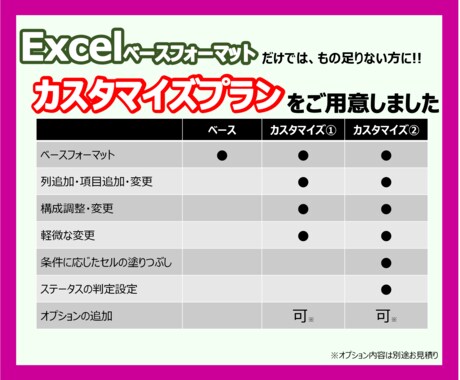 Excelカスタマイズでさらに使いやすくします 業務に合わせてブラッシュアップも相談可 イメージ2