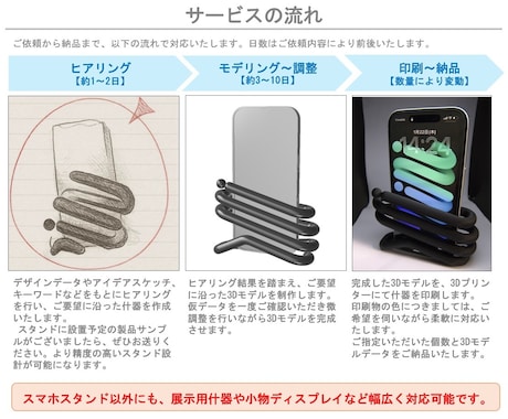 オリジナルの展示用什器・スタンドを作成します 1個から作れる在庫リスク０のオリジナル什器作成サービス イメージ2