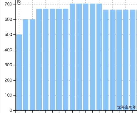 FP2級☆家計管理のアドバイスを行います ☆子育てワーママが貴方の家庭の家計相談に乗ります♪ イメージ2