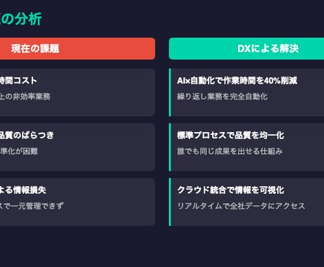 AI提案書テンプレ10種+作成代行をご提供します 40分で完成｜即決率UP｜パワポ形式納品 イメージ2