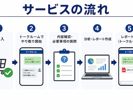 悩みの本質・核心を見極め、解決へ導きます 複数の思考法 × 実務経験 × AIによる分析・判断 イメージ2