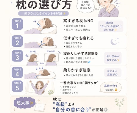 一目でわかる“保存したくなる図解”を作成します 情報を整理して、スッと伝わる図解に イメージ1