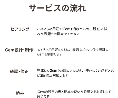 専用のGem（カスタムAI）を制作します 業務効率化・学習・SNS運用に対応！ イメージ2