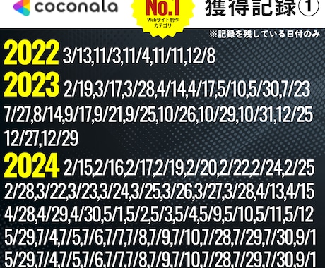 全国1位200回以上！ココナラ出品コンサルします ぞろ屋式逆張り戦略で低価格競争から脱し、勝てるサービスへ。 イメージ2