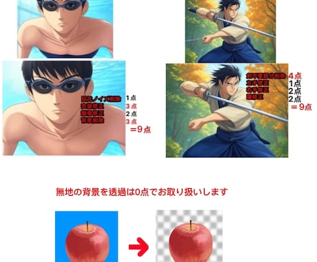 AI生成アニメ系イラストの修正を行います 最大10枚のイラストを修正します。テンプレで簡単依頼♪ イメージ2