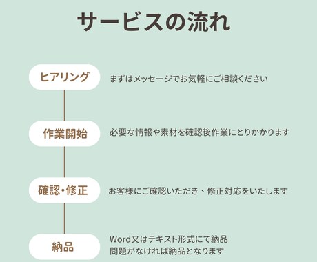 銀行員20年・9千件の知見で答えます FP2級保持。銀行窓口に行く前に、中立なプロへ気軽に相談！ イメージ2
