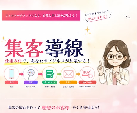 売上に繋げる集客導線を一緒に創ります イメージ1