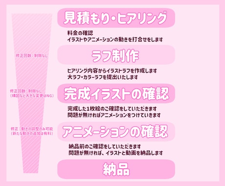 ふわふわ動くアニメーションイラストをお届けします 配信のOP・EDや待機画面を華やかにします！ イメージ2