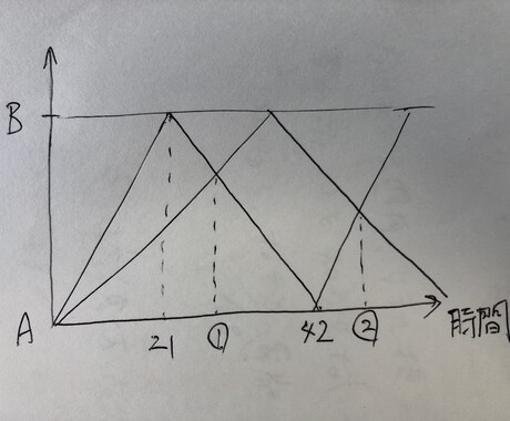 算数や数学、理科の問題の解説をお渡しします 中学入試や高校入試、テスト対策丁寧に解説します イメージ2