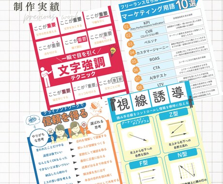 Canvaで見やすく伝わる　SNS用図解作成します SNS・ブログ・コンテンツ図解画像　難しい内容も伝わる図解に イメージ2