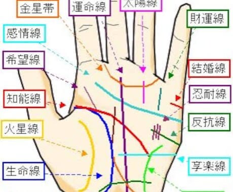 手相鑑定占います 手相で全てわかります！！皆さんの手相占います！！ イメージ1