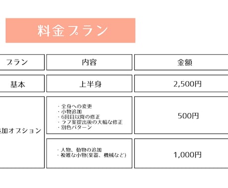 最短即日♪シンプル&ゆるめアイコン作成承ります SNSアイコンやビジネスツールの個人アイコンなどにどうぞ◎ イメージ2