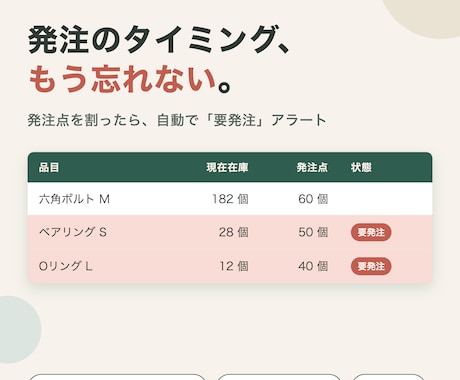 在庫管理を自動化するスプレッドシートを作りますます 発注点を割ったら自動で赤色アラート。要発注一覧も自動作成 イメージ1