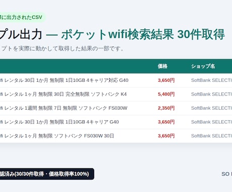 楽天/Yahoo!の商品一覧をCSV化します 【完成品を即納】楽天/Yahoo!商品一覧CSV化スクリプト イメージ2
