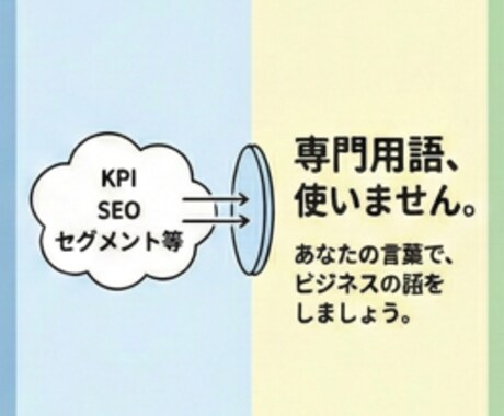 企業のマーケティング戦略をサポートします 難しい用語は使わずに、マーケティング戦略の相談に乗ります！ イメージ2
