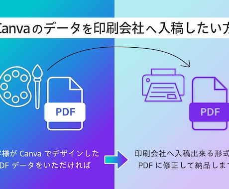 Canvaデータを印刷会社入稿用データに修正します Canvaで作成したPDFを印刷会社入稿用のPDFに修正！ イメージ1