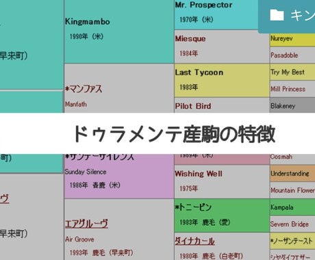 即レースで使える血統術教えます 各種牡馬の狙いどきを伝授します。 イメージ1