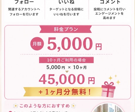 フォローまわりいたします 毎日手作業で１日50アクションいたします。 イメージ2
