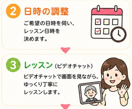 何度聞いてもOK！スマホ操作をわかりやすく教えます ご自身のペースでゆっくり学べるスマホレッスン イメージ2