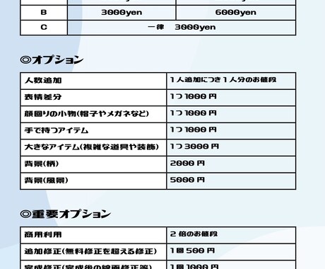 先着20名限定！キラキラかわいいアイコン描きます アイコン・キャラデザ・四コマ漫画・イラスト承ります！ イメージ2