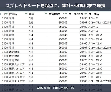 毎月のExcel集計を自動BI化します 担当者がいないと集計できない。その属人化、解消します！ イメージ2