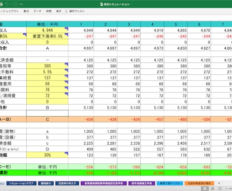 不動産賃貸業の分析ツールと使い方をレクチャーします 業者の基準ではなく自分の基準で判断できるようになります。 イメージ2