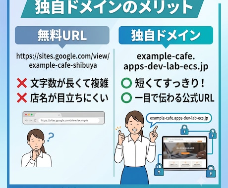 完全おまかせ！お店のHPの制作・管理代行します HPのことはよくわからないけどとりあえずHPを作りたい人必見 イメージ2