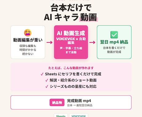 台本だけで AI キャラ動画を翌日納品します イメージ1
