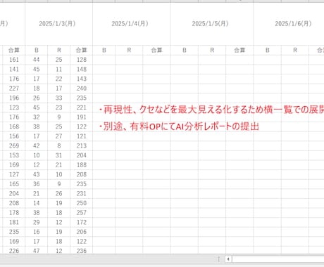 パチスロ Aタイプ出玉データを自動集計します 全国ホール対応！パチスロAタイプデータ収集代行 イメージ1