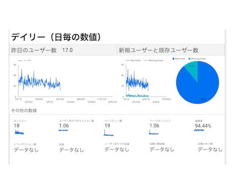 Googleアナリティクスレポートを見やすくします Googleデータポータルのテンプレートを販売します イメージ2