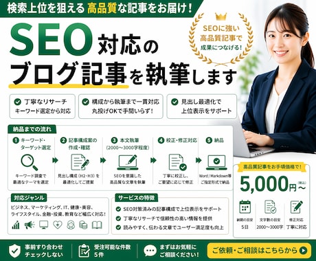 SEO対応のブログ記事を執筆します 検索上位を狙える高品質な記事をお届けします。 イメージ1