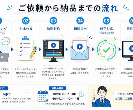 商品PR・会社説明・サービス紹介動画を作成します アニメーションでわかりやすいPR動画制作 イメージ2