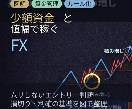 FX -ゴールド-少額資金と値幅で稼ぐ方法教えます GOLD(XAUUSD)少額資金で値幅を狙うFX考え方を解説 イメージ1
