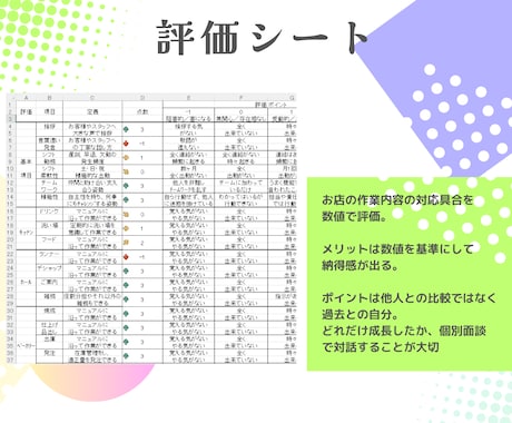 飲食店経営向け　スタッフ能力を数価管理出来ます 納得感のある評価をしてスタッフが生き生きと働く職場に イメージ2