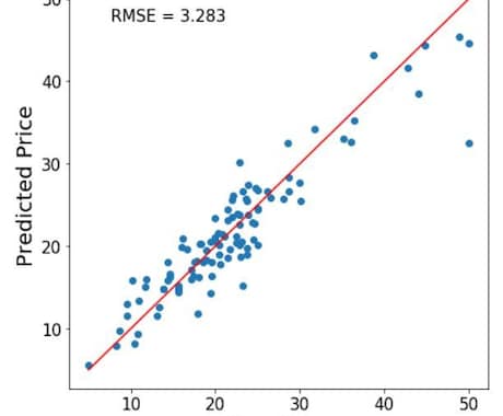 AI・機械学習を用いたデータ分析を代行いたします 国内最大手自動車メーカーの機械学習解析技術を提供いたします イメージ2