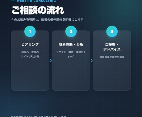 ホームページの相談・簡易診断をします 経営目線でお悩みを整理しご提案します イメージ2