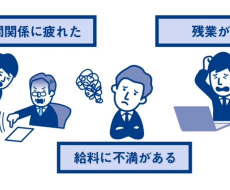 退職代行。あなたの「辞めます！」をお手伝いします あなたの代わりに退職の意向をお伝えします。スピード退職！！ イメージ2