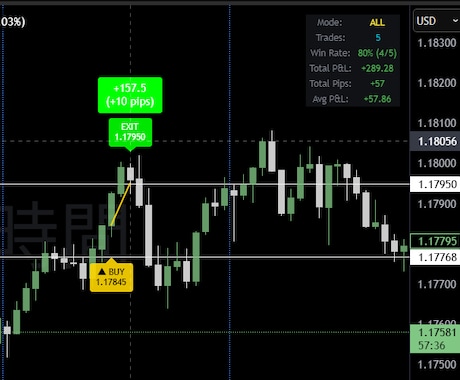 MT4,5履歴をTradingViewに描画します FX検証をTradingViewに集約 イメージ2
