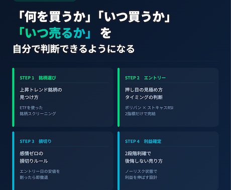初心者向け1日15分の短期投資教えます 買い時・売り時が分かるチャート分析 イメージ2