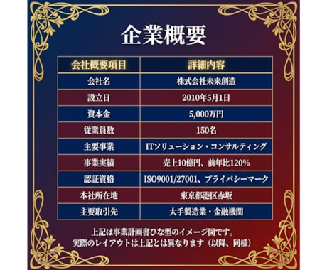 銀行融資や補助金で使える事業計画書の雛形を送ります ～審査項目を熟知した現役銀行員が策定した申請書の雛形です～ イメージ2