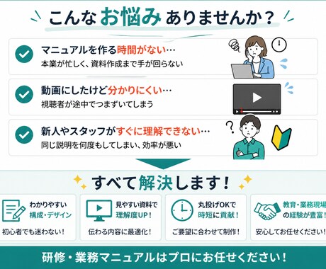 マニュアル•業務手順書•操作説明資料を作成します 「見ればわかる」マニュアル類なんでもつくります！ イメージ2