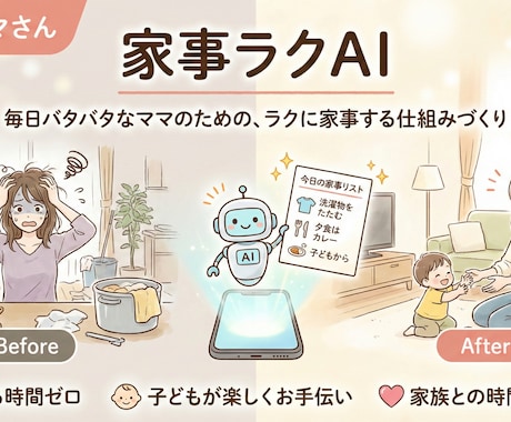 家事が自然に回る仕組みを整えられます 毎日バタバタなママのための、ラクに家事する「家事ラクAI」 イメージ2