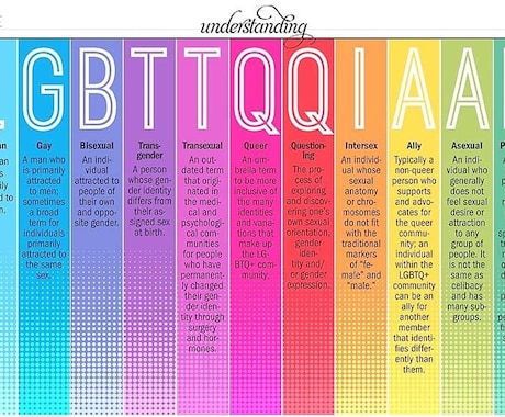 LGBTQ+カミングアウトをサポートします あなたのパーソナルストーリーに寄り添ってアシスト！ イメージ1