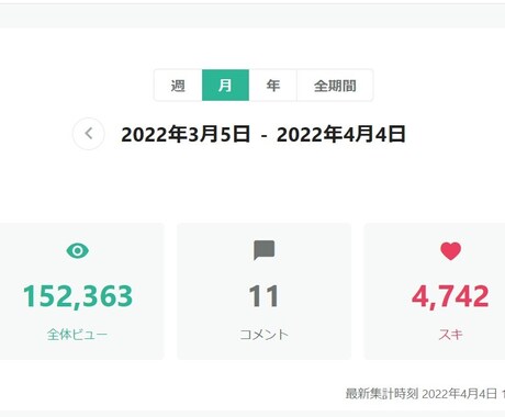 15.2万PVのnoteでYoutube宣伝します サイドバーにYoutube(最大５動画)を１週間掲載します イメージ2
